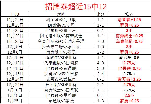 四连胜激情,燃烧,瓜达拉哈拉,爱游戏app,爱游戏官网,爱游戏体育官网,爱游戏体育app