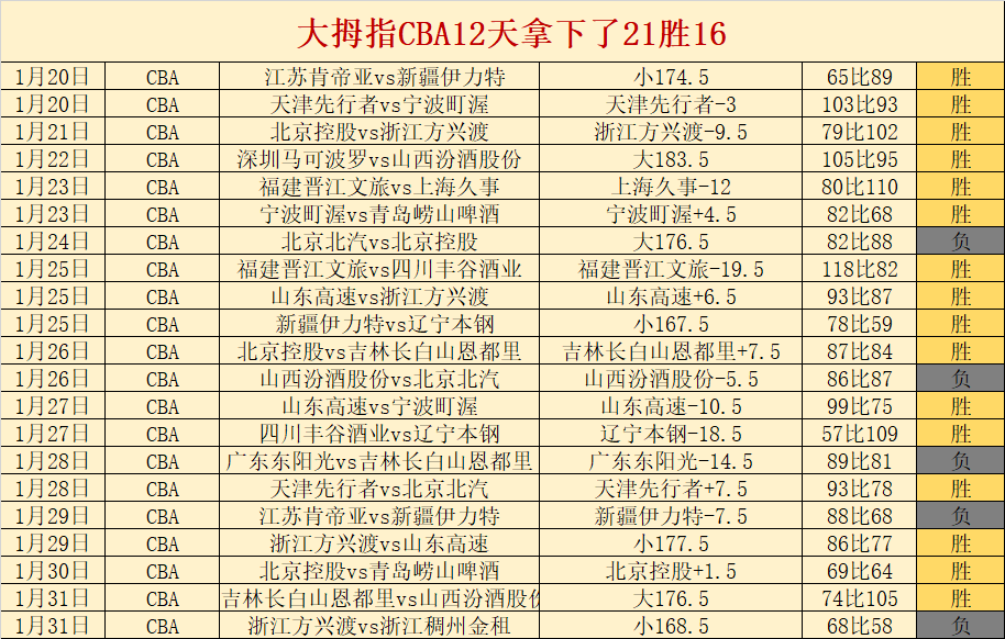 灰熊对开拓,者比赛临界,值解析,爱游戏app,爱游戏官网,爱游戏体育官网,爱游戏体育app