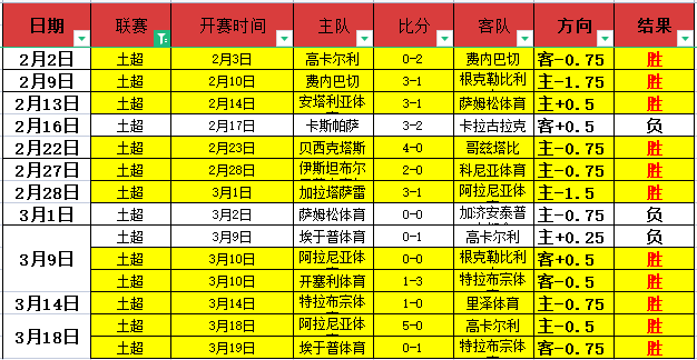 激战四连胜,近五战豪取,四胜,爱游戏app,爱游戏官网,爱游戏体育官网,爱游戏体育app